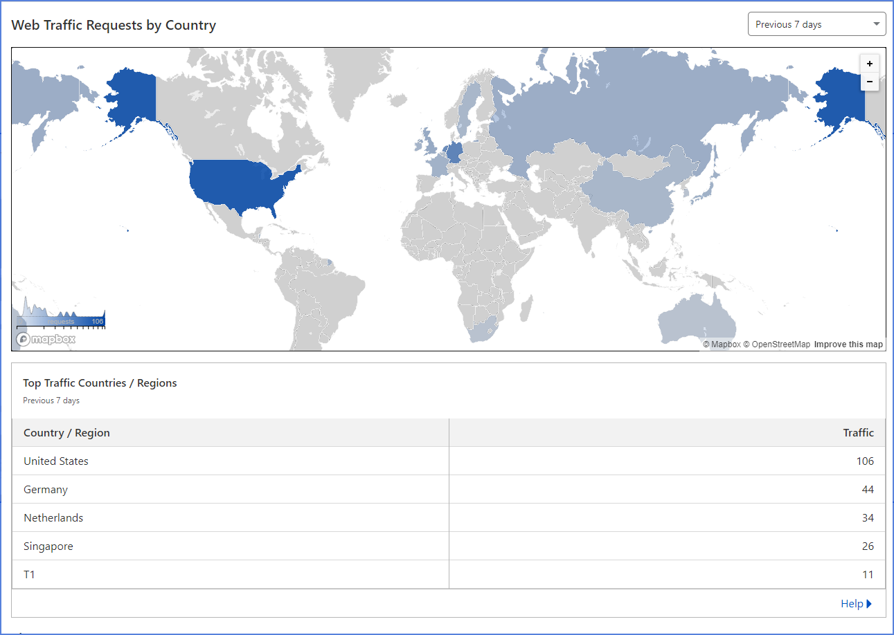Cloudflare request activity for nicos.tips on February 17, 2024