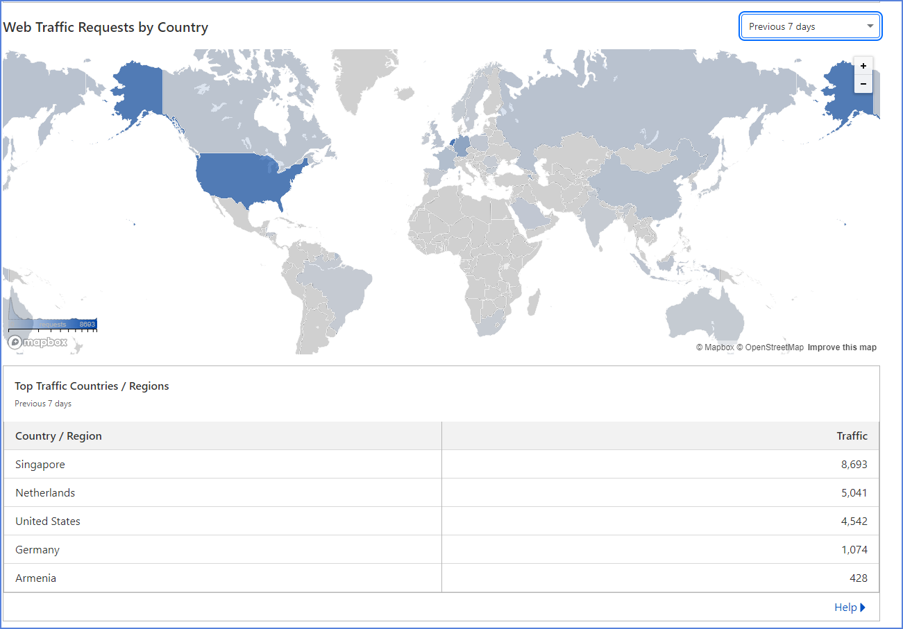 Cloudflare request activity for nicos.tips on February 21, 2024